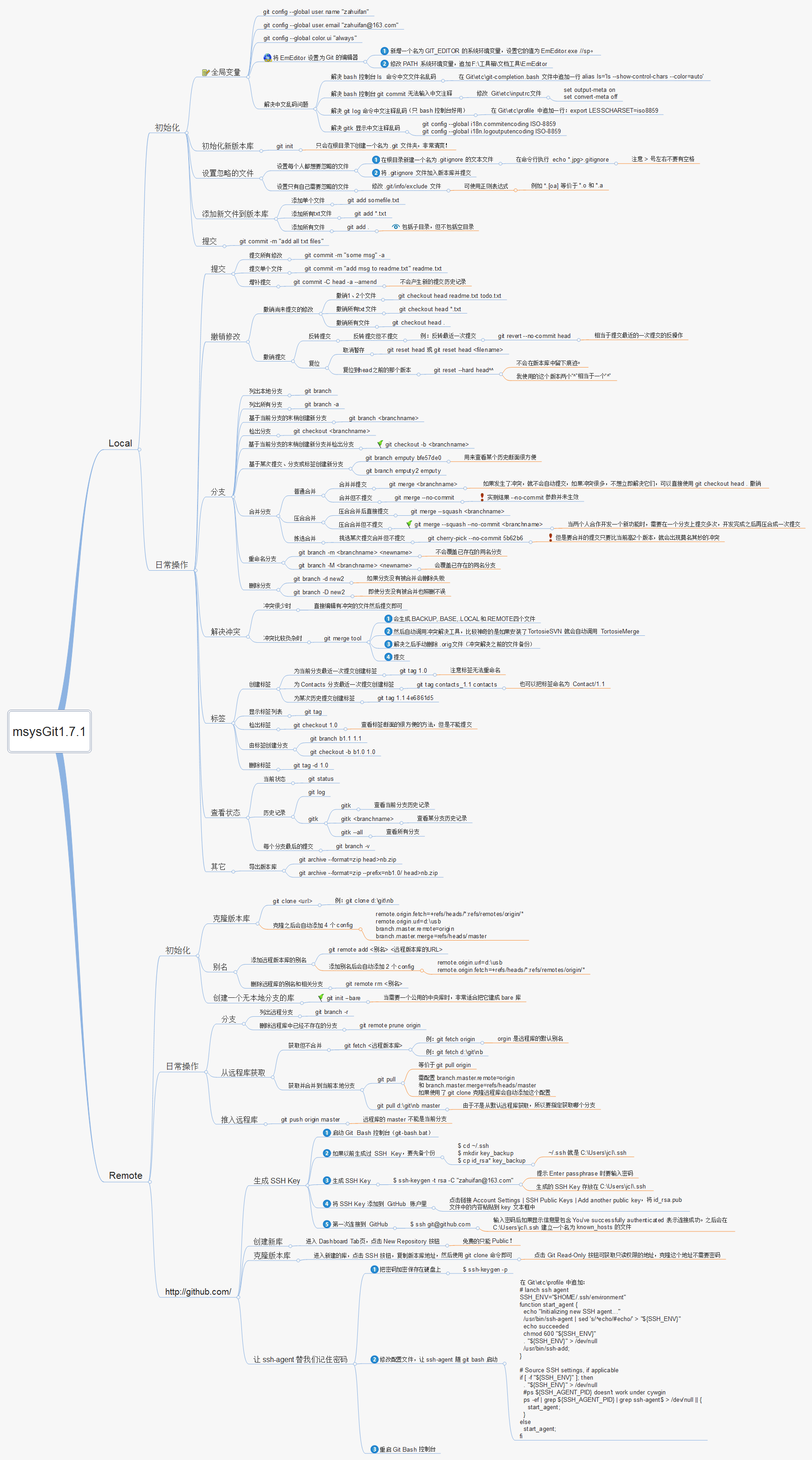 GIT commands