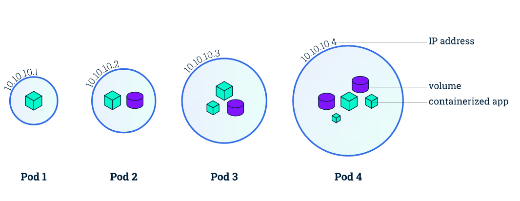 Kubernetes集群图